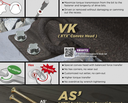 fastener-world(KWANTEX RESEARCH INC.  )