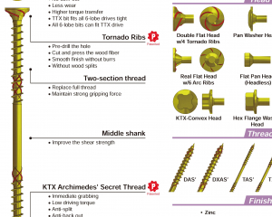 fastener-world_寬仕工業股份有限公司   fastener-world(寬仕工業股份有限公司  )