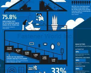 fastener-world(AMBROVIT S.P.A. )