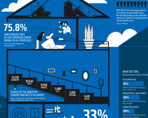 fastener-world(AMBROVIT S.P.A. )