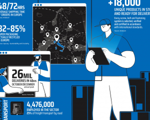 fastener-world(AMBROVIT S.P.A. )