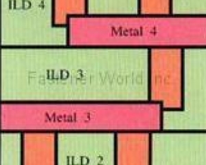 fastener-world(NANMAT TECHNOLOGY CO., LTD.  )