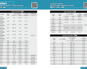 Technical Properties - Carbon / Alloy Steel Wire(BEST QUALITY WIRE CO., LTD. )